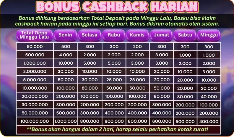 BONUS CASHBACK HARIAN